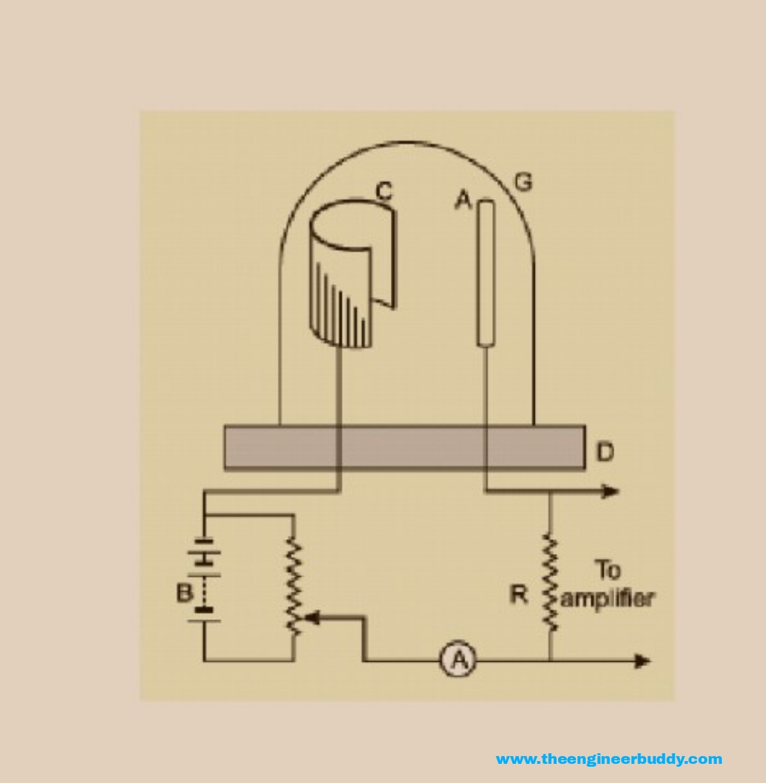 Optoelectronic (Photo electric) Transducers The Engineer Buddy