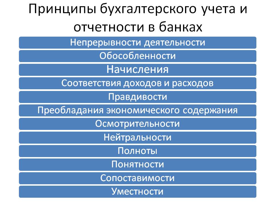 нормативно-правовое регулирование бухгалтерского учета в банке. основное правило бухгалтерского учета. порядок бухгалтерского учета в банках. план бухгалтерского учета коммерческих организаций. план учёта бухгалтерского учёта.