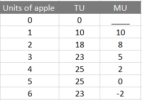 CBSE Class 11 microeconomics notes- Chapter 2 Consumer's Equilibrium