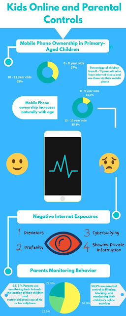 6 Best Features of Screen Time Android – Infographics
