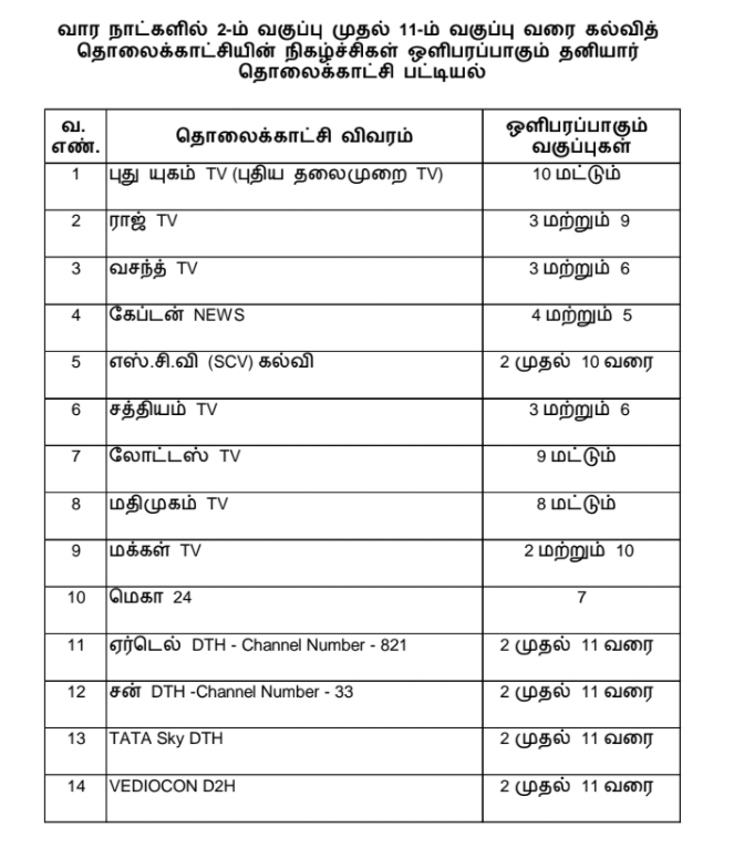 Kalvi TV Time Table 2021