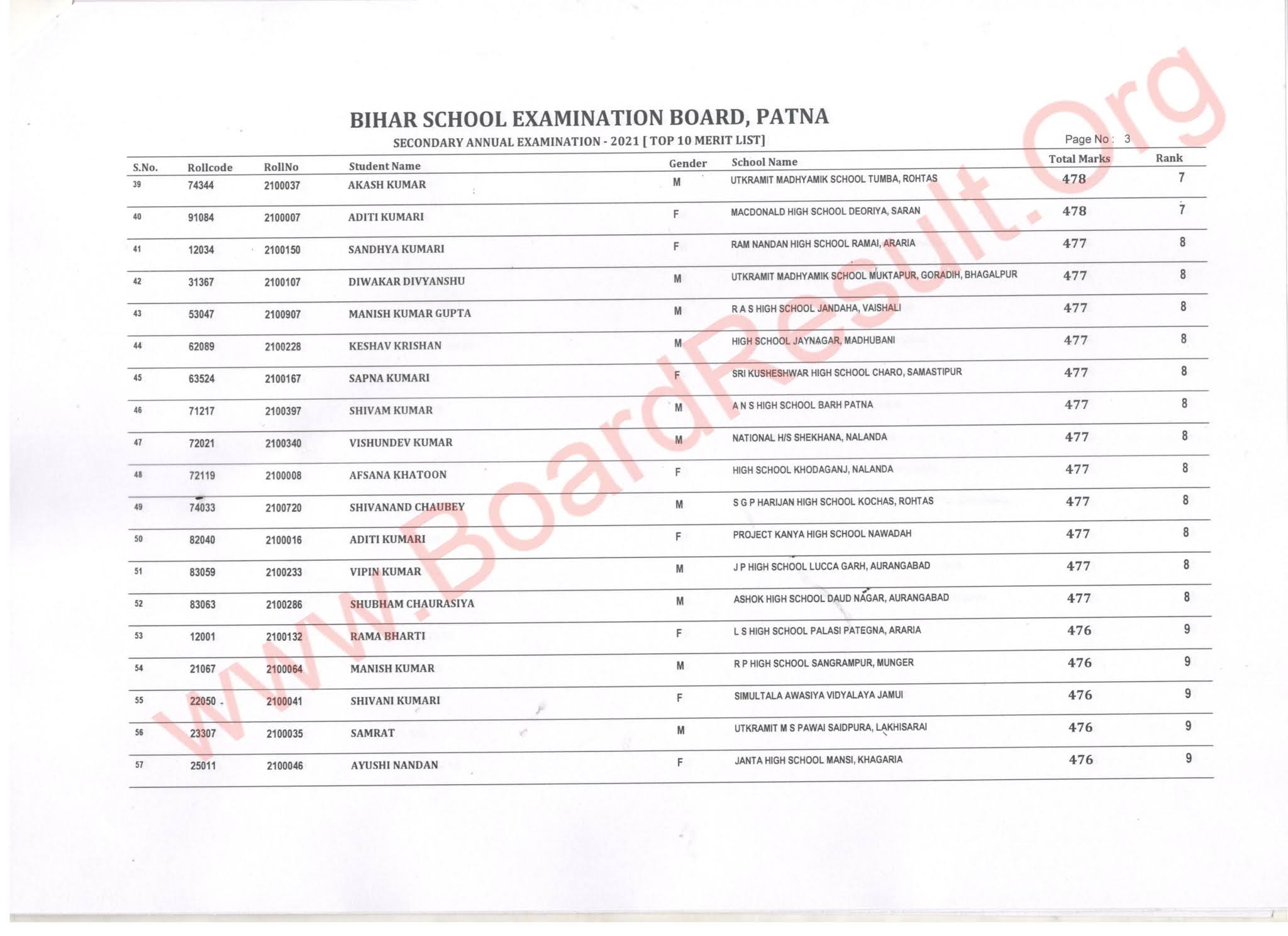Bihar board 10th topper 2021 list