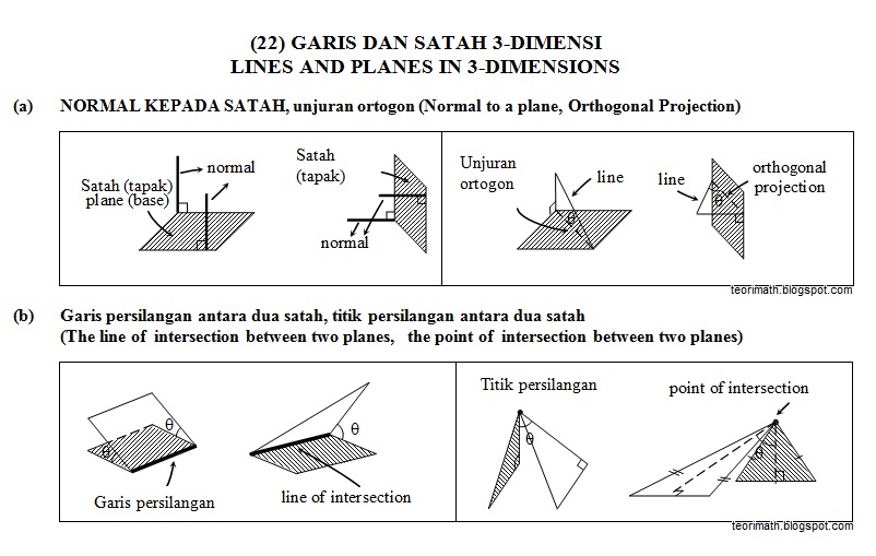 Teorimath 22 Garis Dan Satah 3 Dimensi