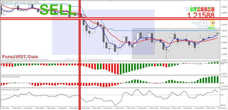 Forex-London-New-York-BUY