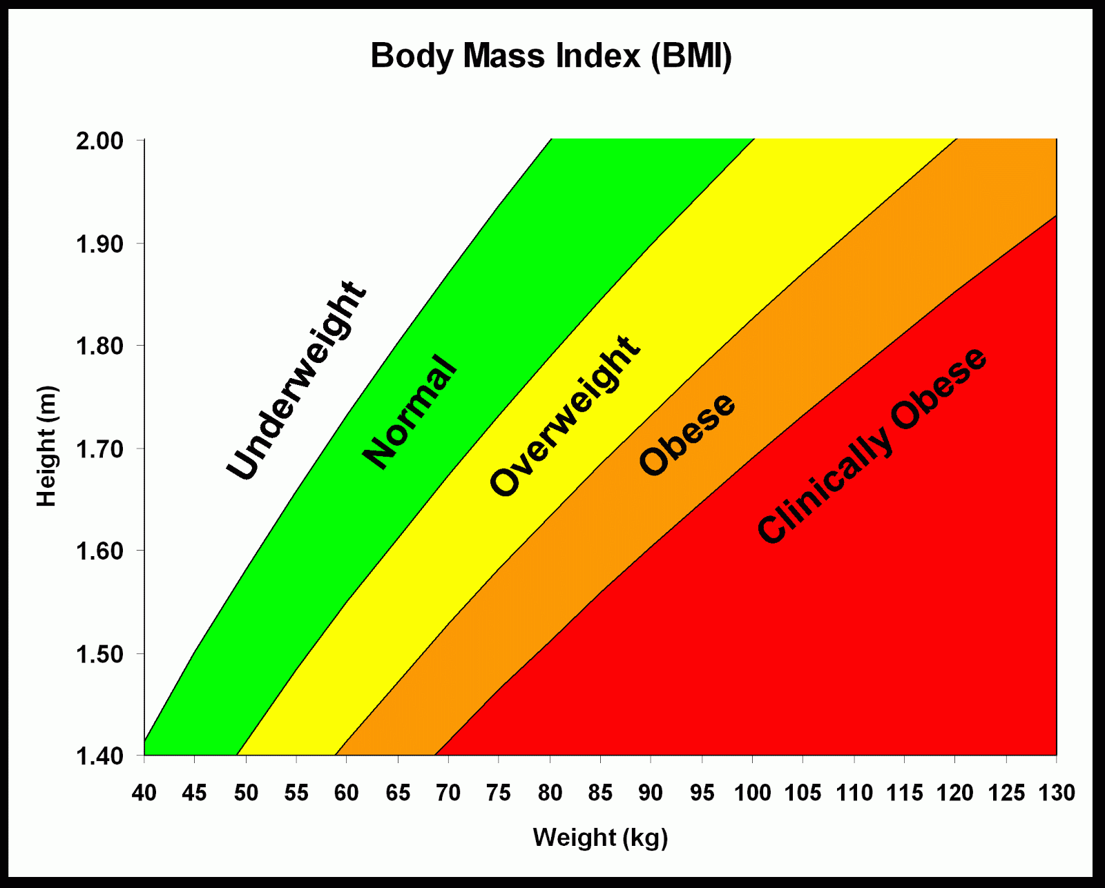 Bmi Chart 2017