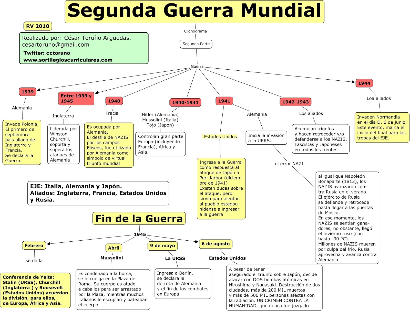 La cuarta guerra mundial sera con palos y piedras