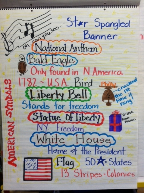 American Symbols For Second Grade