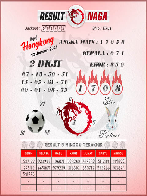 1 New Message Kode Syair Hongkong 12 Januari 2021 Forum Syair Togel Hongkong Singapura Sydney