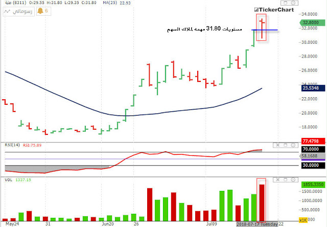 ����� ���������� ������� ������� ���� ������ ��������