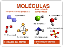 Elementos de una molecula