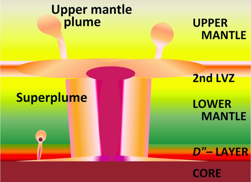 Mantle plumes crack continents Geology In