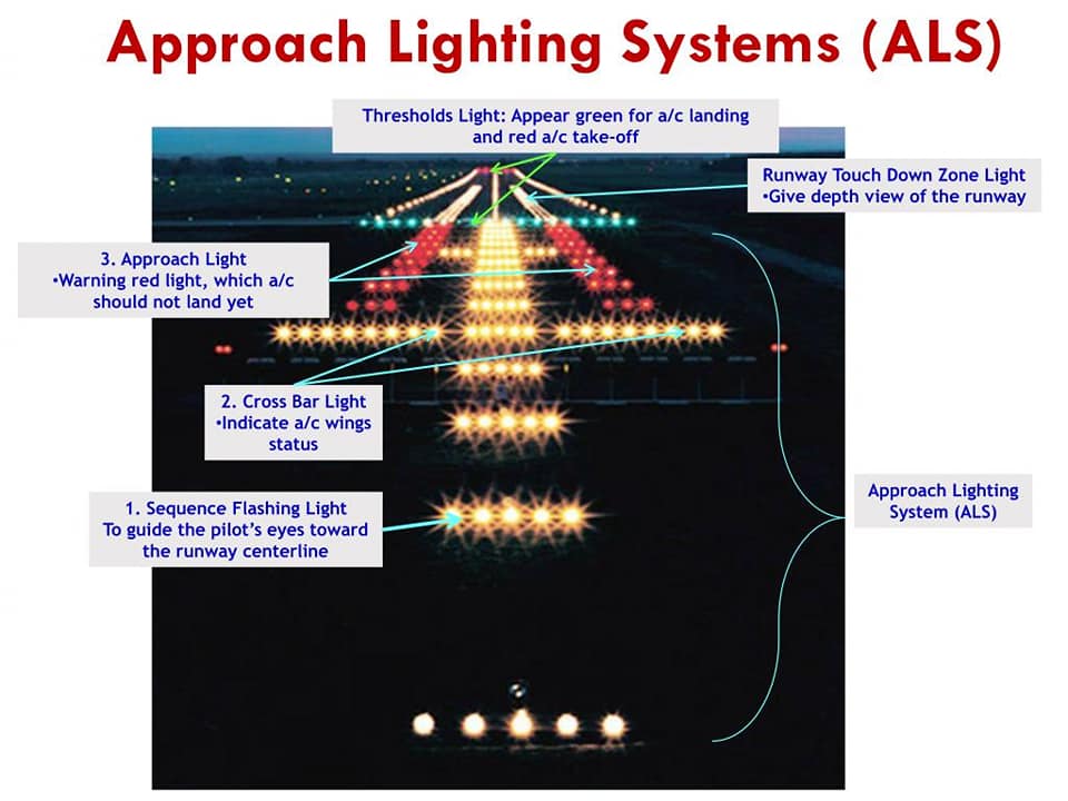 Approach Lighting Systems (ALS) - اسأل الطيار ask pilot