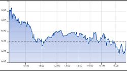 Ftse Aim Italia 14-08-2020