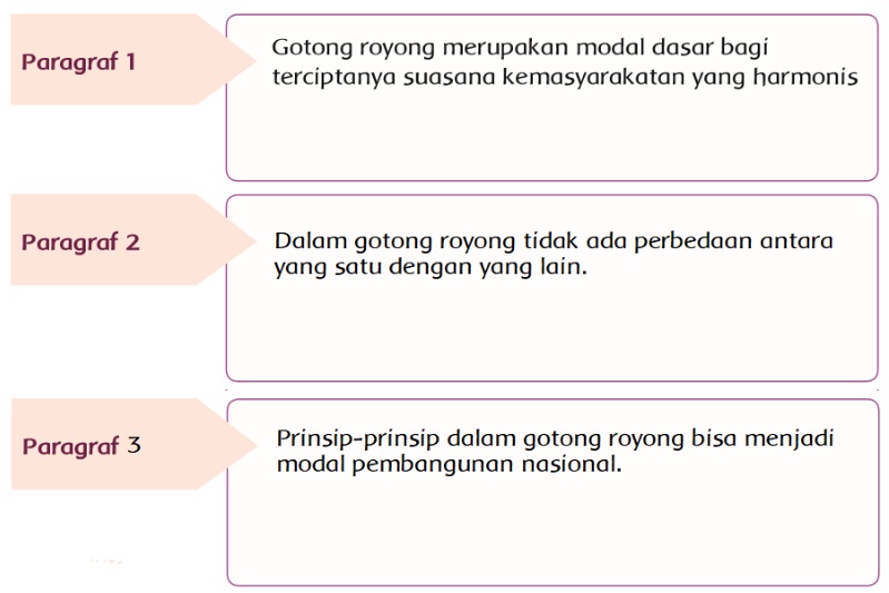Kunci Jawaban Buku Tematik Kelas 5 Tema 1 Halaman 32, 33