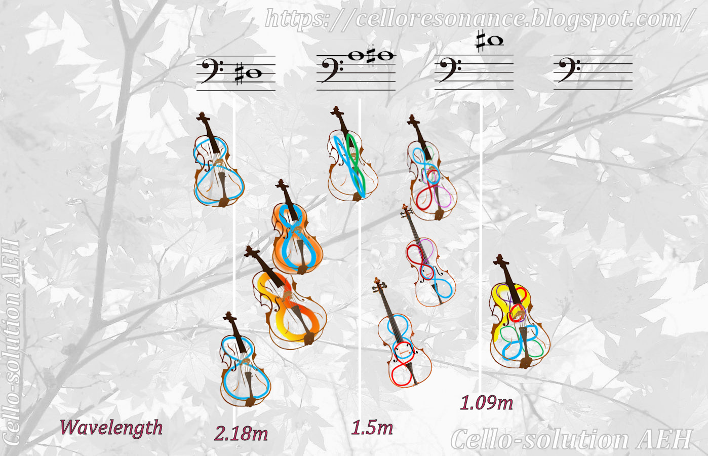 Cello Resonance Cello Dimension and D Resonance