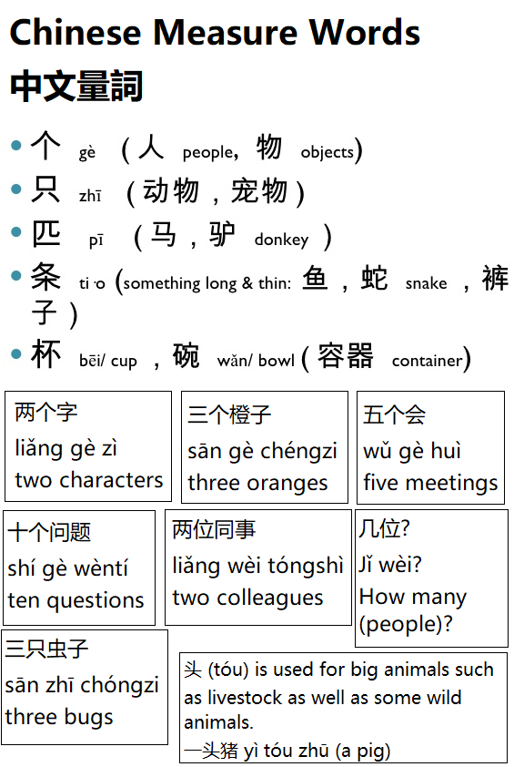 China Grammar Chinese Measure Words 中文量詞