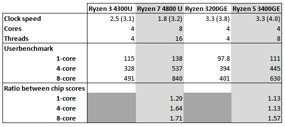 Userbench_comparison.png