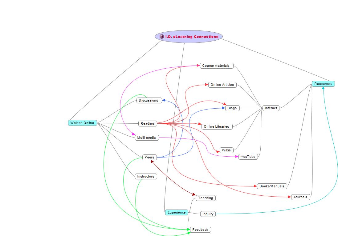 mymind mapping