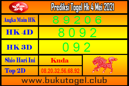 Prediksi Keluaran Hk Togel Hari Ini