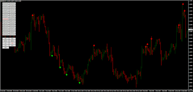 Extreme RSI indicator MT4