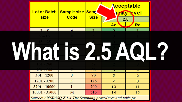 aql,2.5 aql,acceptable quality label,dhu,defects,batch size,lot size