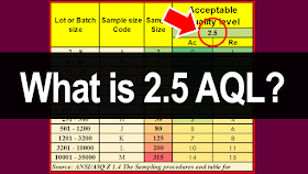 What Does 2.5 AQL Mean in Inspection System? 