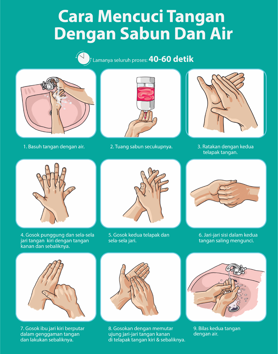  Cara  Mencuci  Tangan  Yang Benar Untuk Mencegah Covid 19 