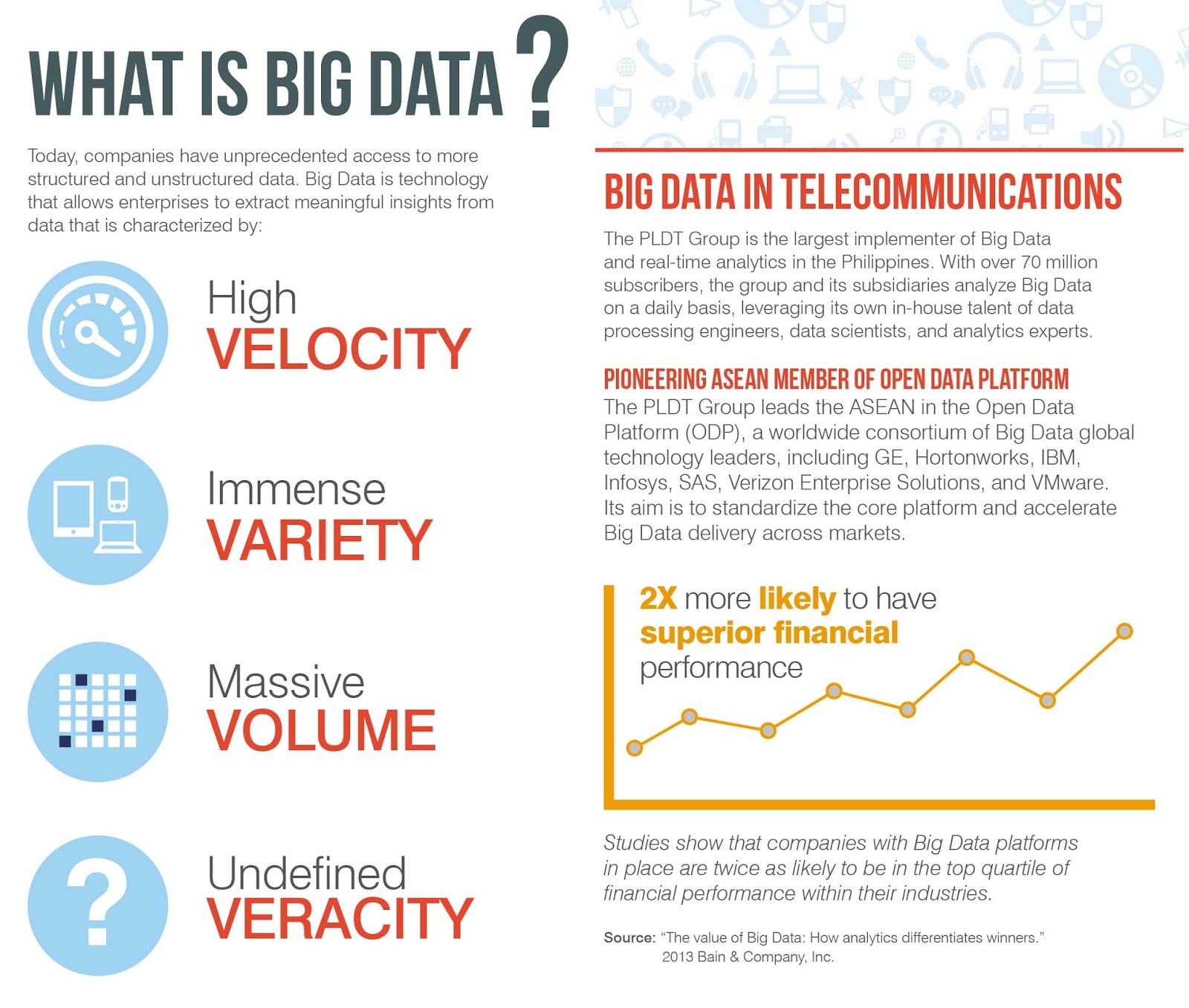 What is Big Data