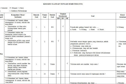 Contoh Soal Hots Ipa Sd Kelas 6 Pilihan Ganda