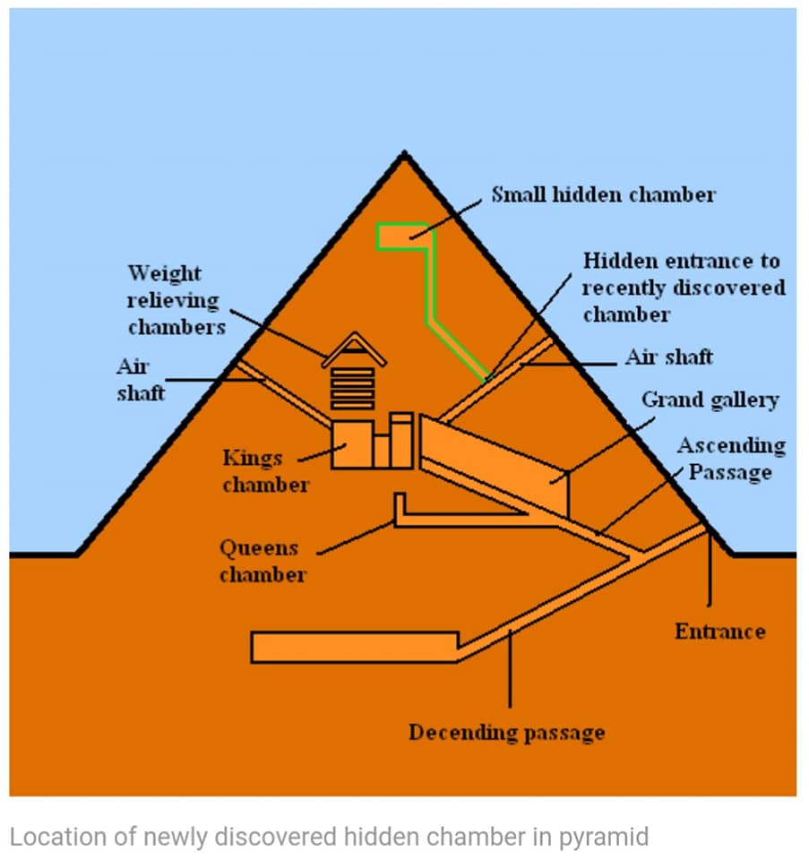 Пирамида хеопса в разрезе Пирамида хеопса в разрезе