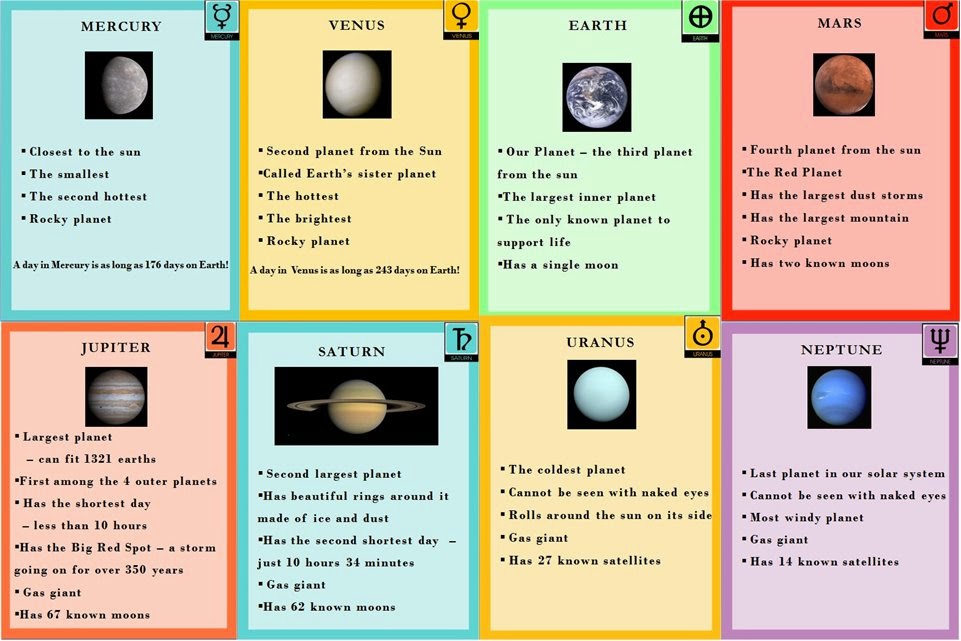 Planets questions. Солнечная система на английском языке. Планеты солнечной системы на английском. Planet английский язык. Our Solar System задание по английскому.