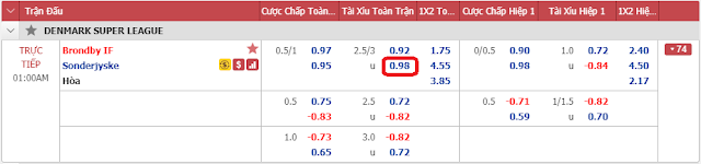 12BET Nhận định bóng đá hôm nay Thứ Ba ngày 2/6/2020 Brondby