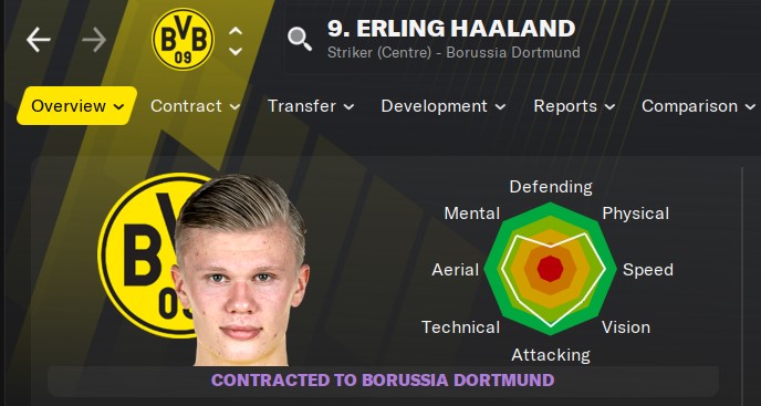 football manager 2021 best young players football manager 2021 best young players