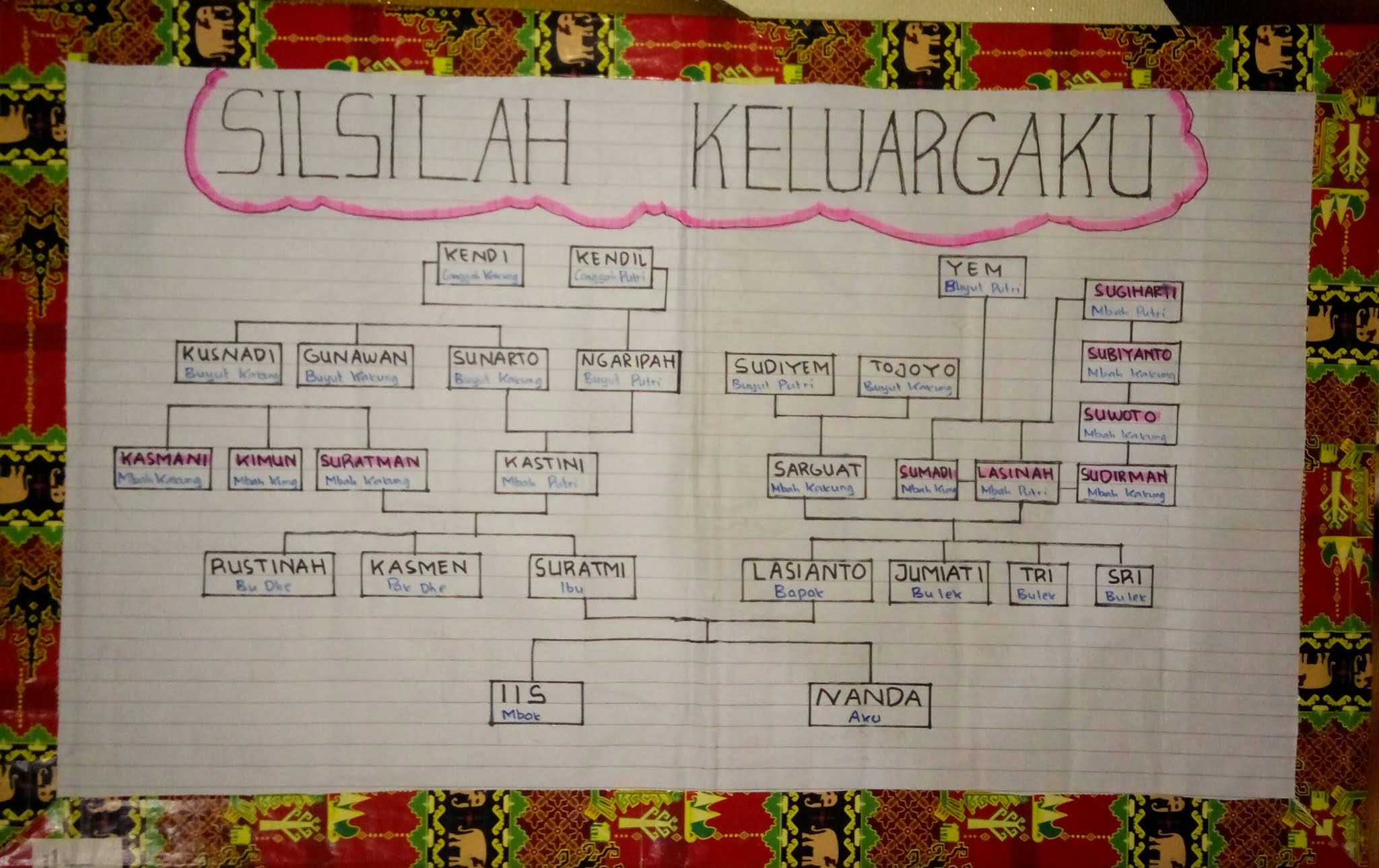 Cara membuat silsilah keluarga di buku