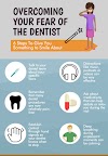 What is Dental Anxiety? How to Cope With it?