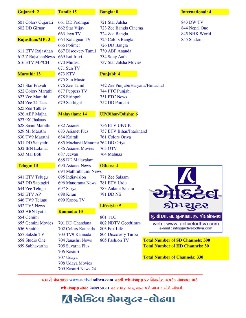 GTPL Gujarat Channel list 2016 ActiveLodhva
