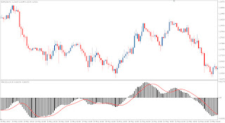 Most commonly used moving averages forex