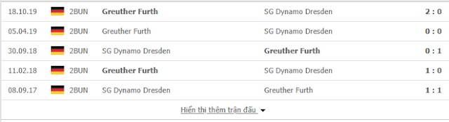 12BET Dự đoán Dynamo Dresden vs Greuther Furth, 23h30 ngày 9/6 Duc%2Bnhi%2B1