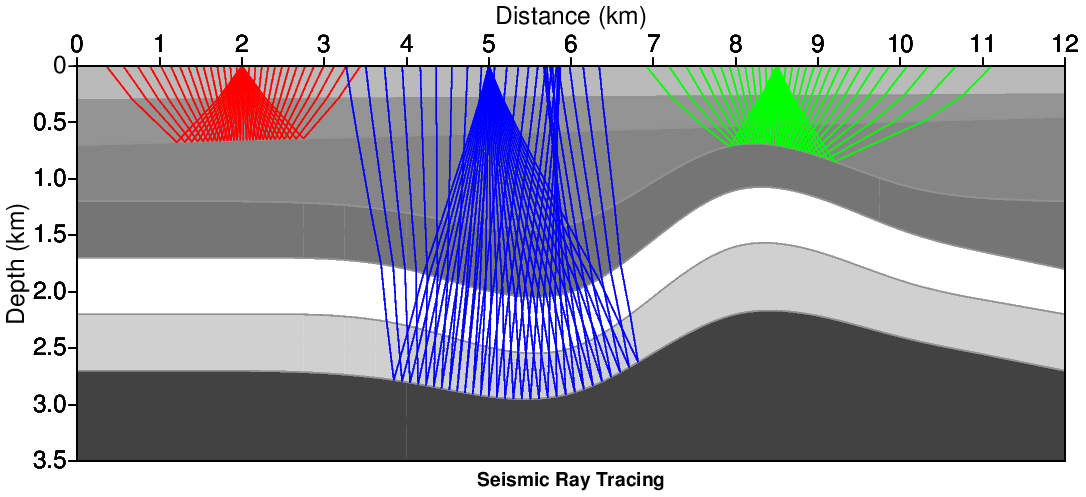 SEISMIC MODELLING BY USING SEISMIC UN*X ~ TotalCorner
