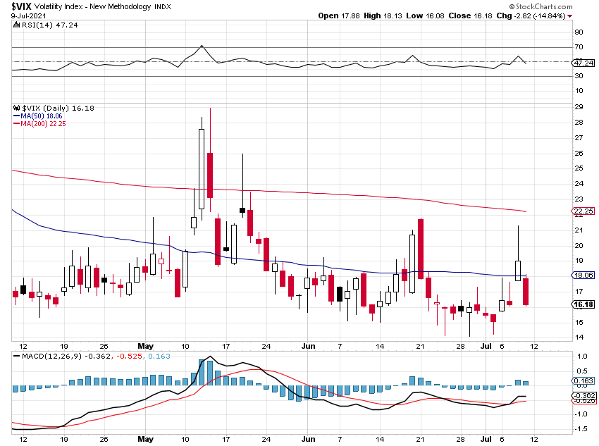 Jesse's Café Américain Stocks and Precious Metals Charts Rinse Cycle