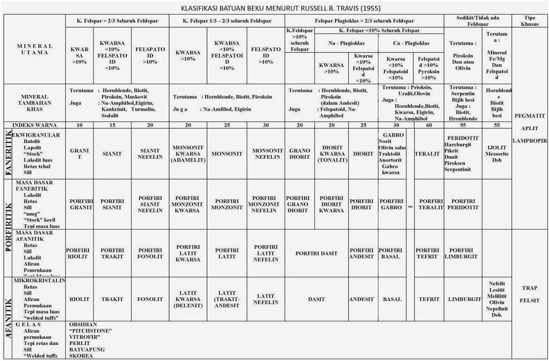 Batuan Beku Non Fragmental Ketika Bumi Bercerita
