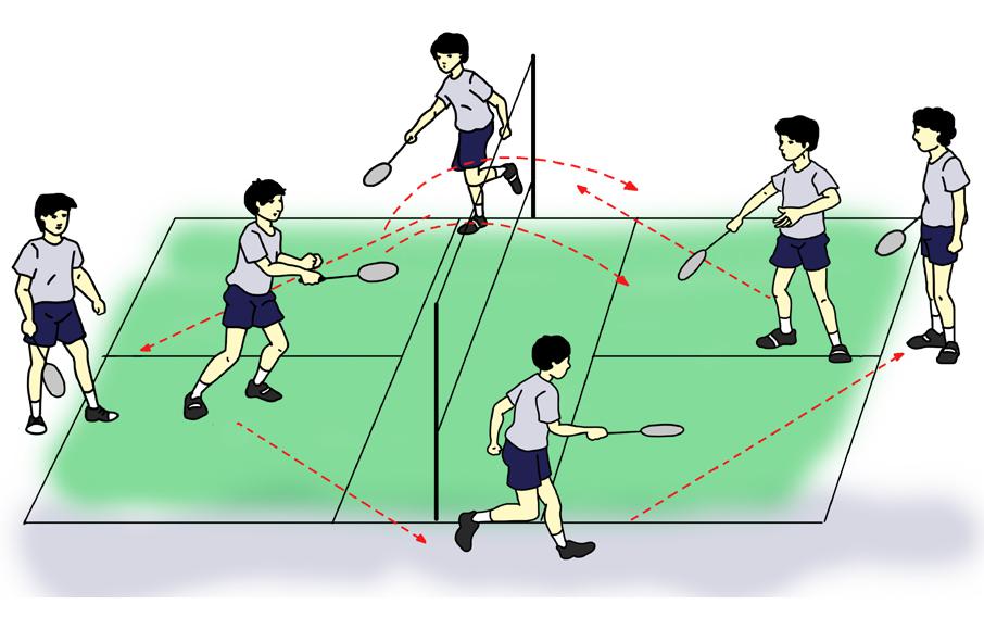 Aktivitas Pembelajaran Permainan Pembelajaran Bulutangkis
