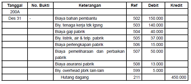 ⁂ Contoh jurnal untuk aktiva kendaraan