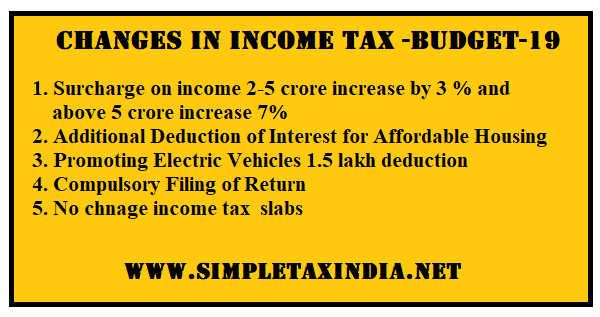 Changes In Income Tax Rates 2019 20 Budget 2019 Simple Tax