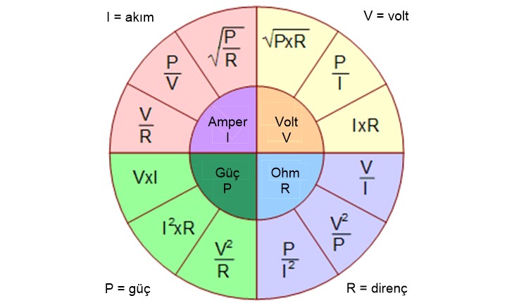 Prof. Dr. Bilsen Beşergil: Ohm Kanunu (Ohm's law)
