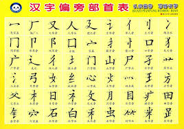Belajar bahasa mandarin anak tk