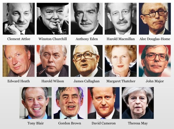 Uk prime. Prime Ministers of the uk list. Who is Prime Minister of Britain Now?.