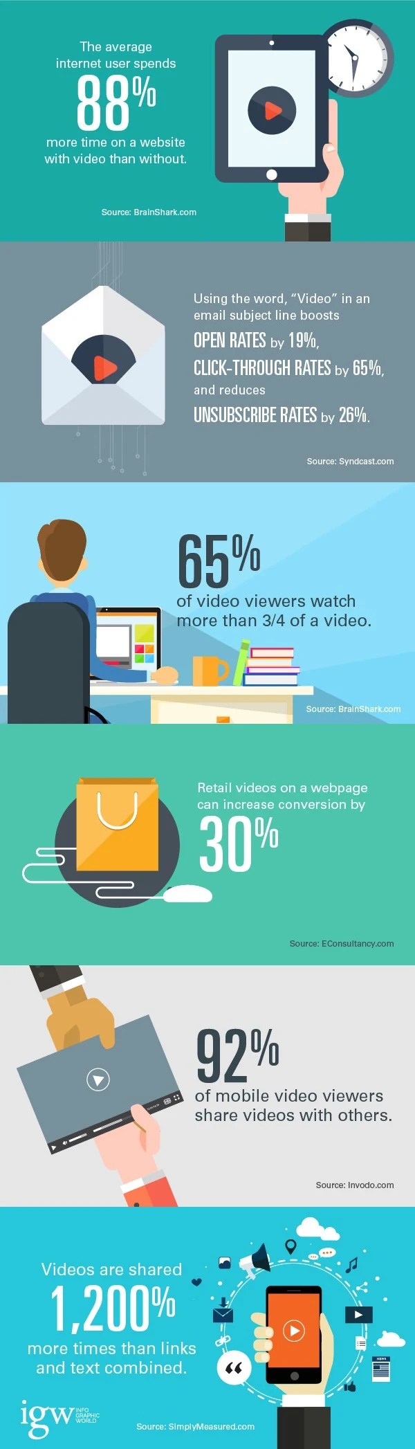 Staggering Video Marketing Statistics That Prove Video is Here To Stay - infographic