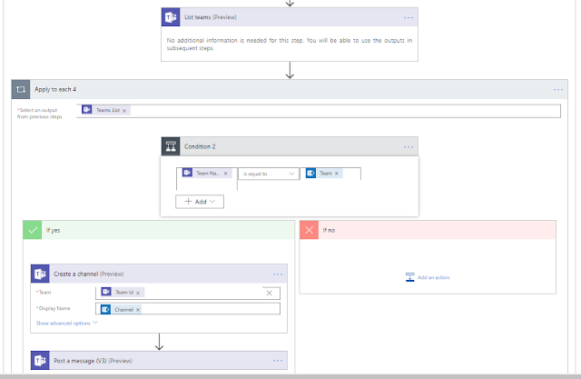 Validate and Create Channel