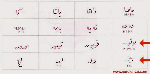 Türk Dili ve Edebiyatı Serüvenleri